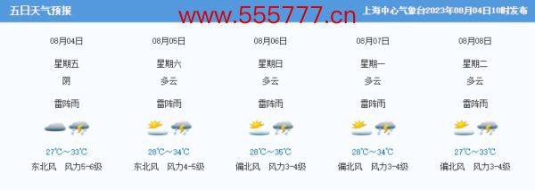 走出“诡异”角度！“卡努”已转向，上海本周末仍有雨，下周逼近高温线